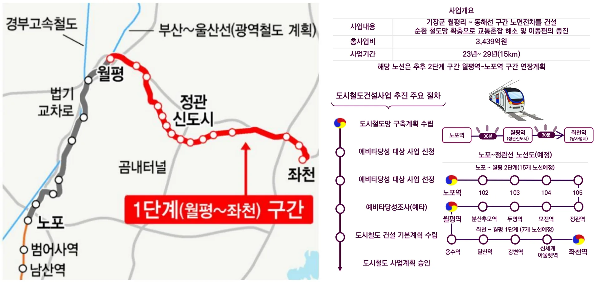 부산 장안지구 중흥S클래스 입지환경 - 정관선(예타 통과) 초역세권