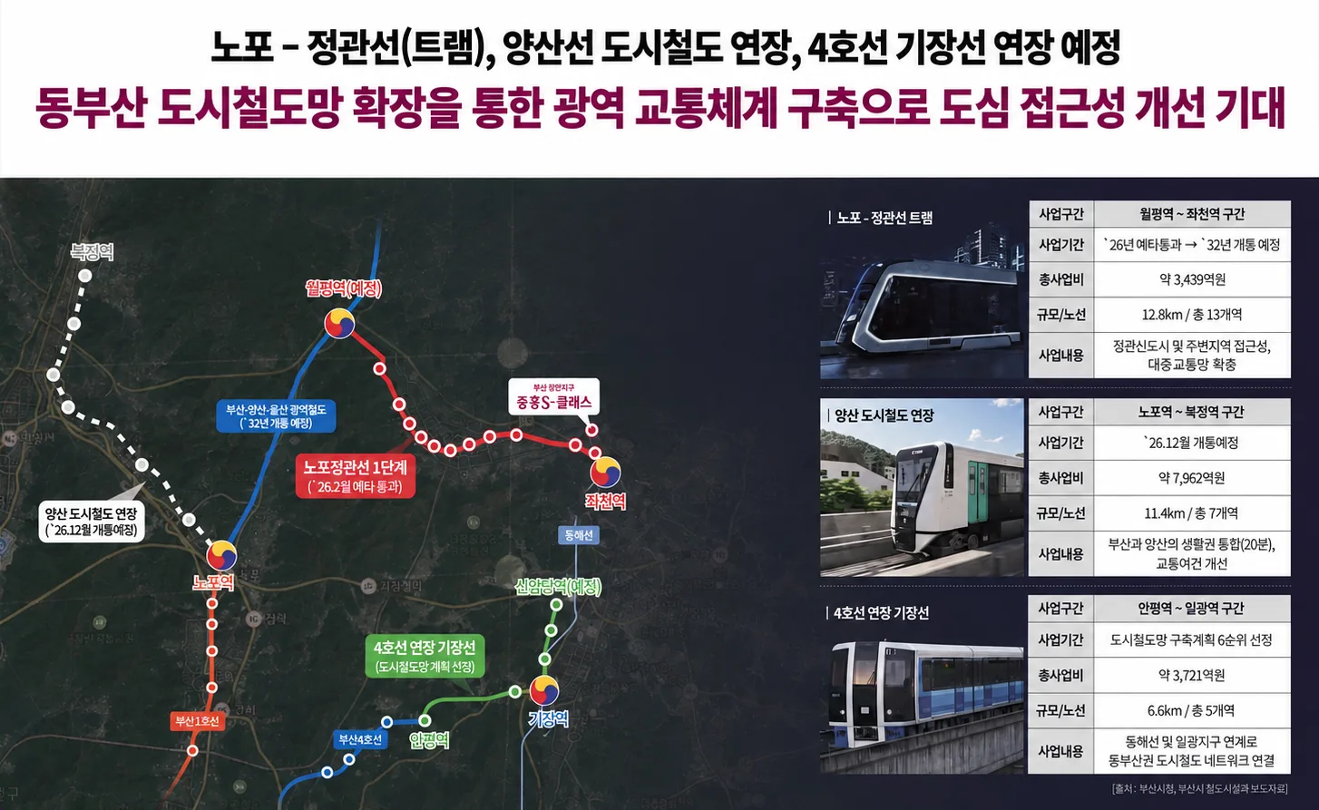 부산 장안지구 중흥S클래스 주변 개발 현황 안내 1