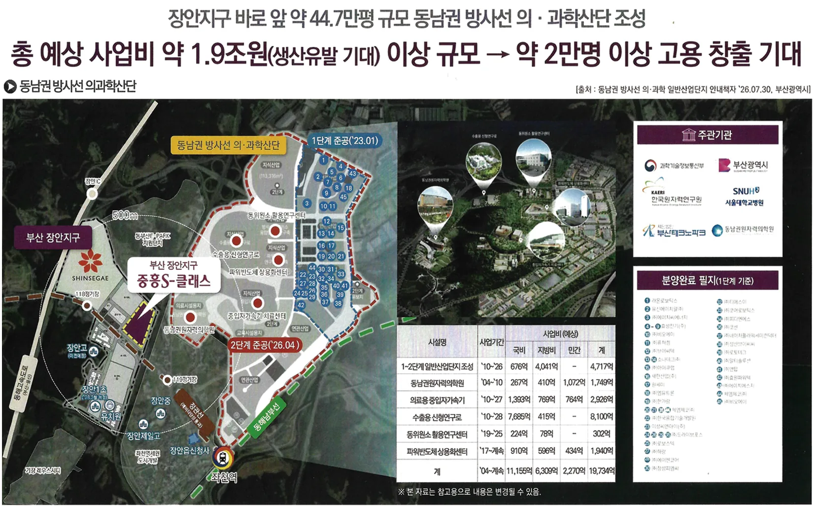 부산 장안지구 중흥S클래스 주변 개발 현황 안내 2
