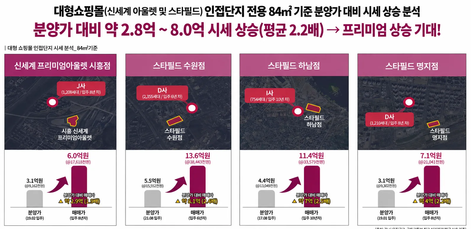 부산 장안지구 중흥S클래스 입지 안내